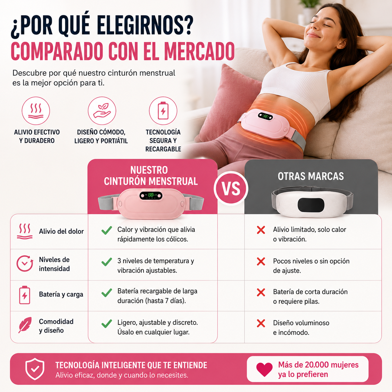 CINTURÓN TÉRMICO MENSTRUAL RECARGABLE - Que tu periodo no decida cómo será tu día